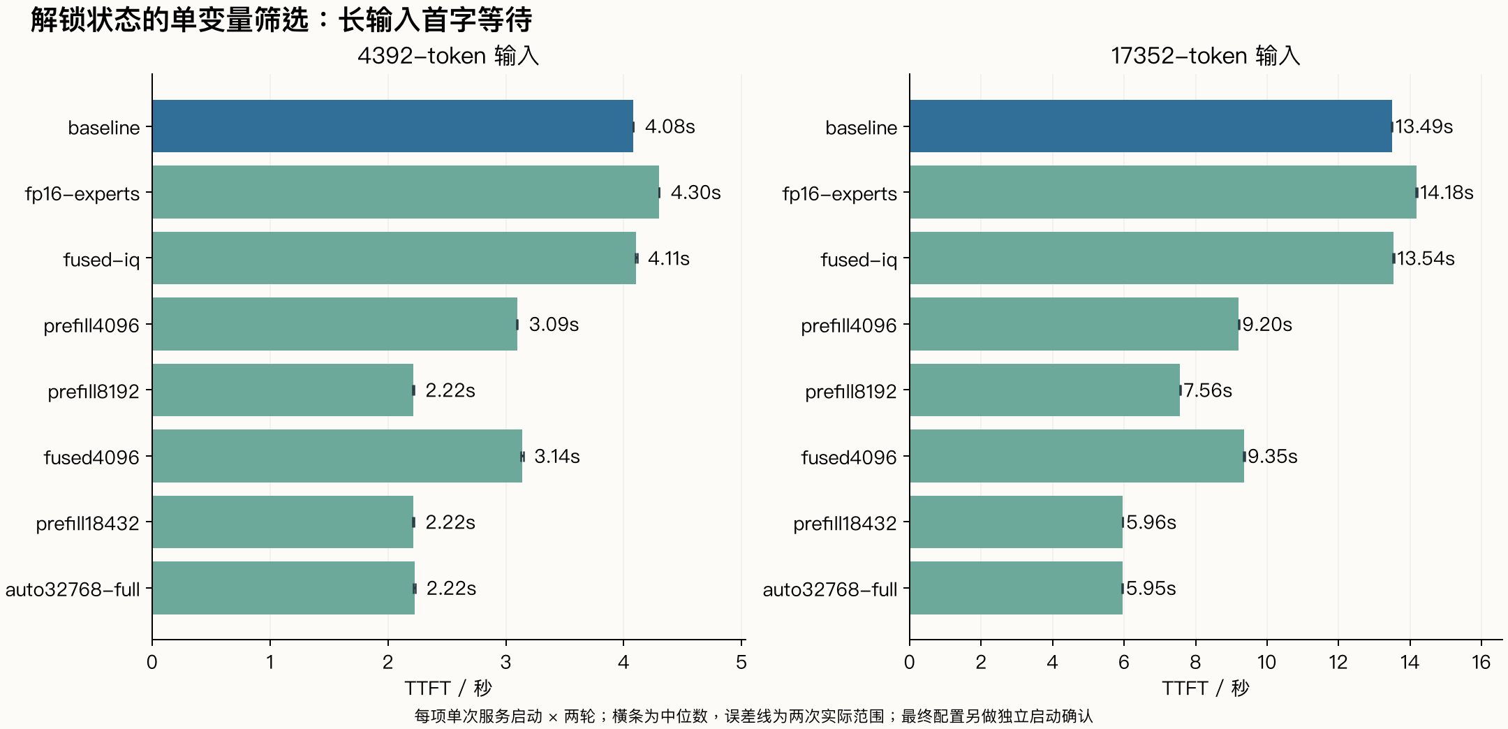 分块与路径筛选